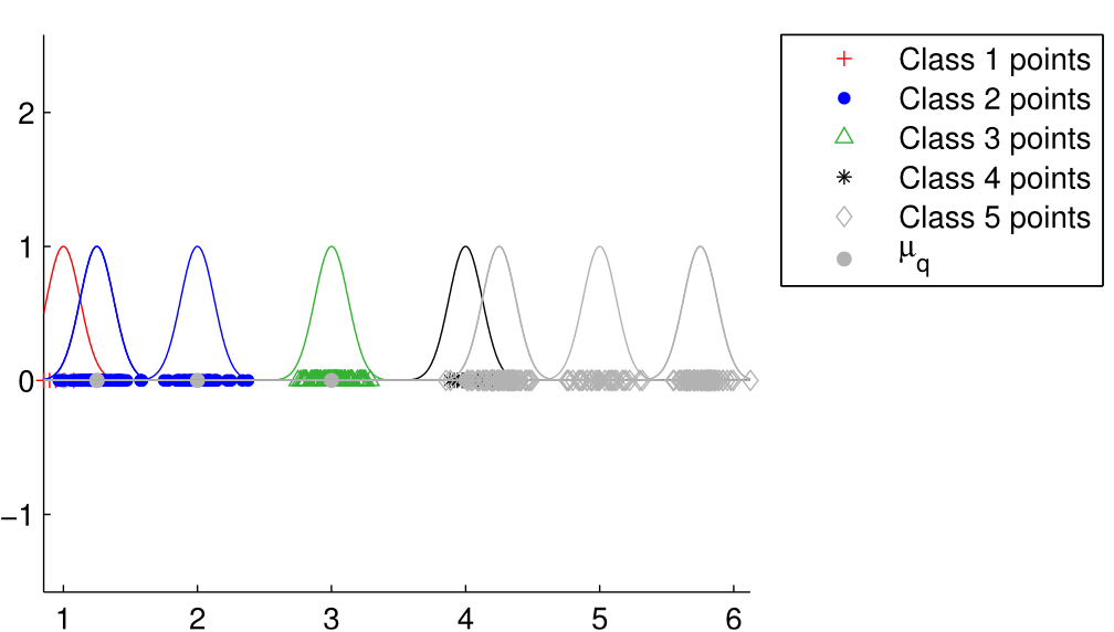 Example image representing syntetic datasets