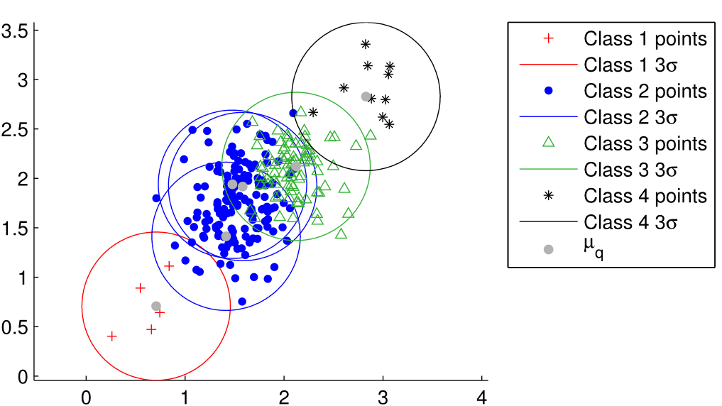 Example image representing syntetic datasets