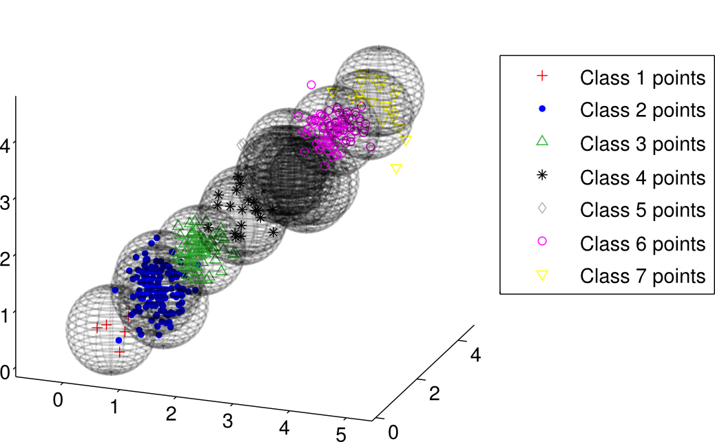 Example image representing syntetic datasets